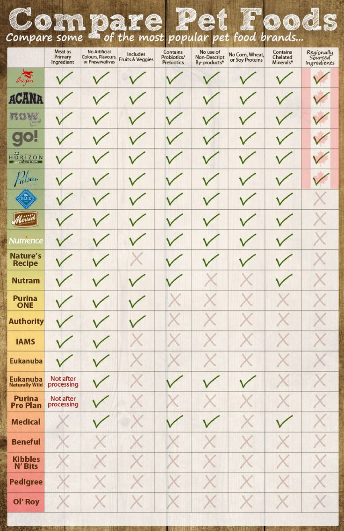 infographics - Myth: "More CFU = Better Probiotic"