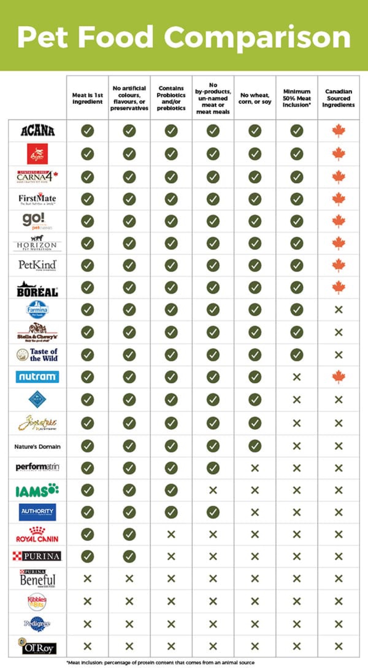 infographics - Why Oral Health Is the Overlooked Frontier in Dog Supplements