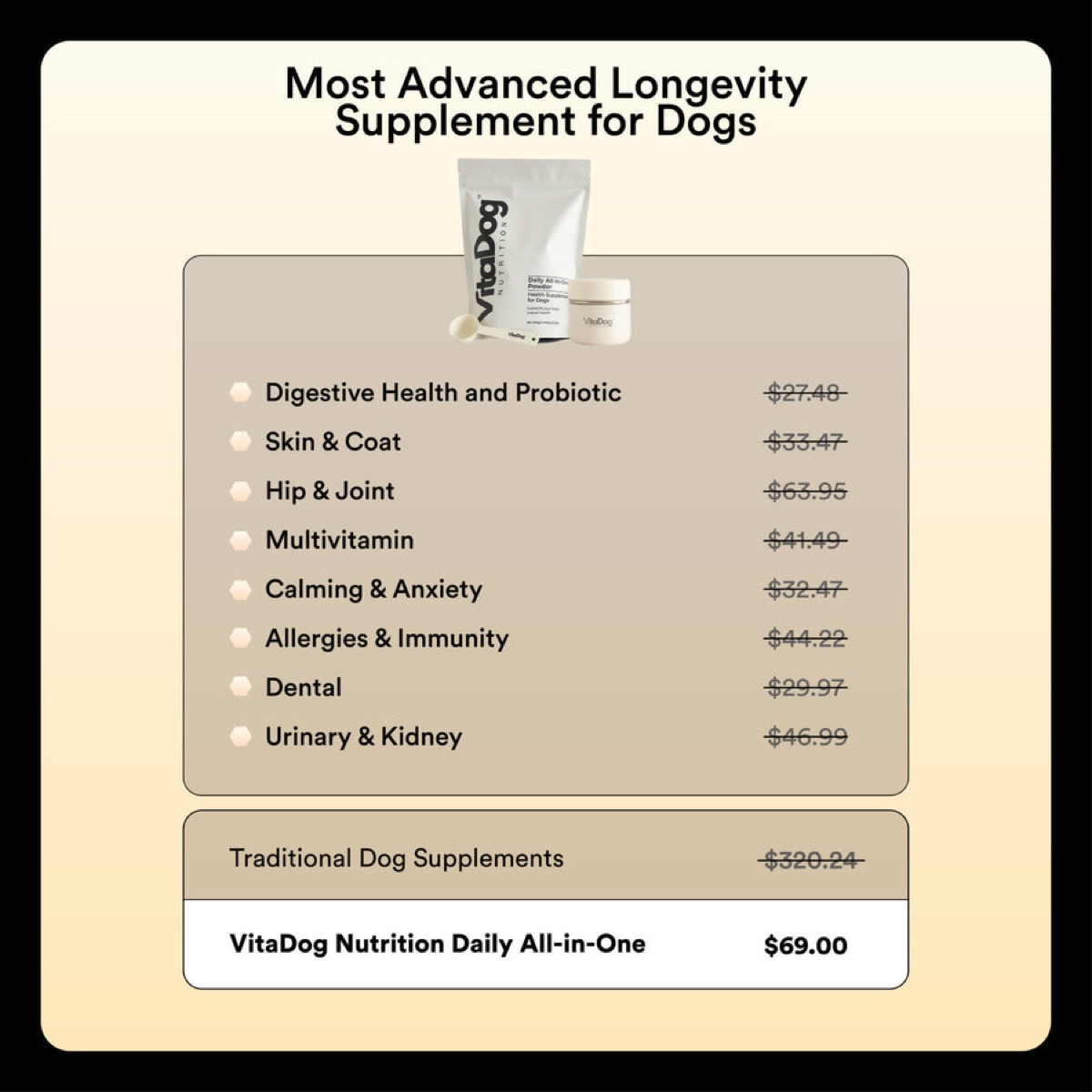 infographics - The Supplement Regulation Gap: FDA, AAFCO, and NASC Explained
