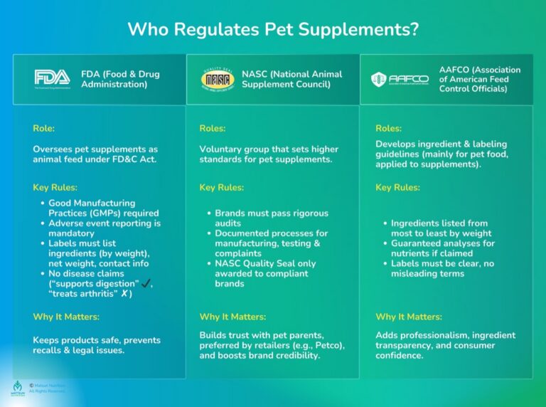 Verdict: Do Pet Supplement Brands Actually Test Their Products?
